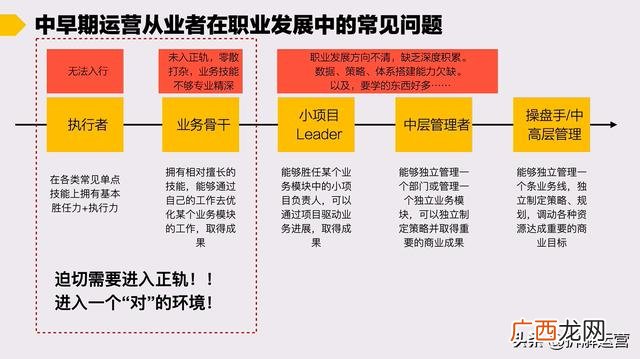 销售运营都干什么,做运营的工作具体是做些什么事情？