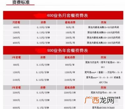400电话的收费标准是什么,800/400/95开头的电话均是如何收费的？