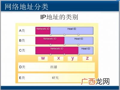 ip地址划分方法,ip地址划分详细讲解及实例？