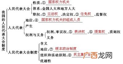 政治机关意识是什么意思,政治意识具体是指什么？