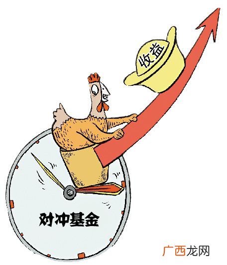什么叫对冲基金做空,为什么对冲基金喜欢做空？