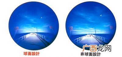 球面镜片和非球镜片有什么区别,非球面眼镜与球面眼镜的区别？