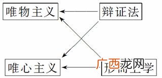 唯物主义辩证法的基本观点,唯物主义的反映论？