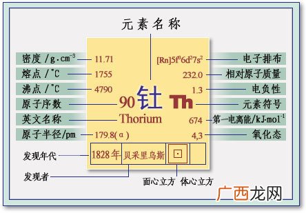 钍的用途,th化学名称大全？
