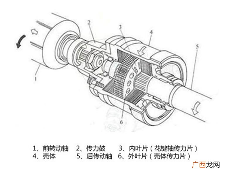 四驱系统有哪几种类型,越野四驱车，总是四个轮同时驱动吗？为什么？
