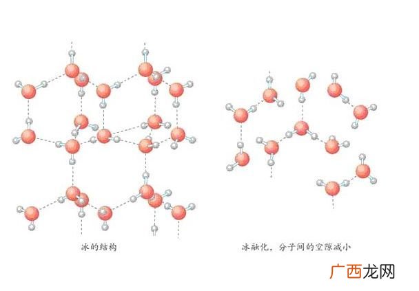 水的分子结构,水的分子构型是什么?