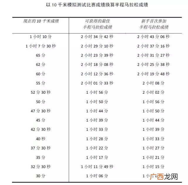 马拉松有多少公里数,一次马拉松多少公里？