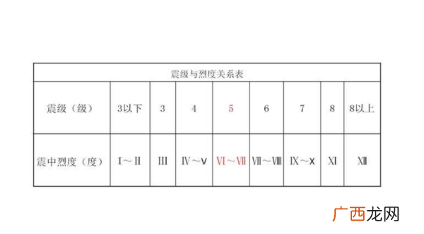 建筑物抗震等级是怎样划分的,抗震等级一、二、三、四级如何划分？