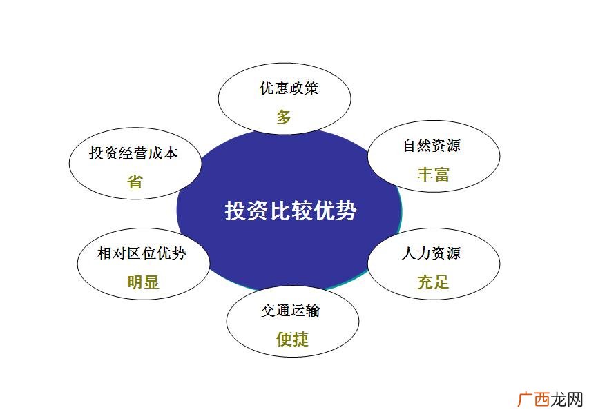 绝对优势和比较优势的区别,绝对优势理论和比较优势理论区别？