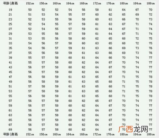 体重公式是什么,三年级数学体重公式？