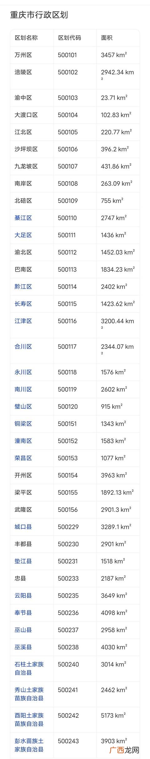 110113是北京哪个区,110开头身份证118是哪个区？