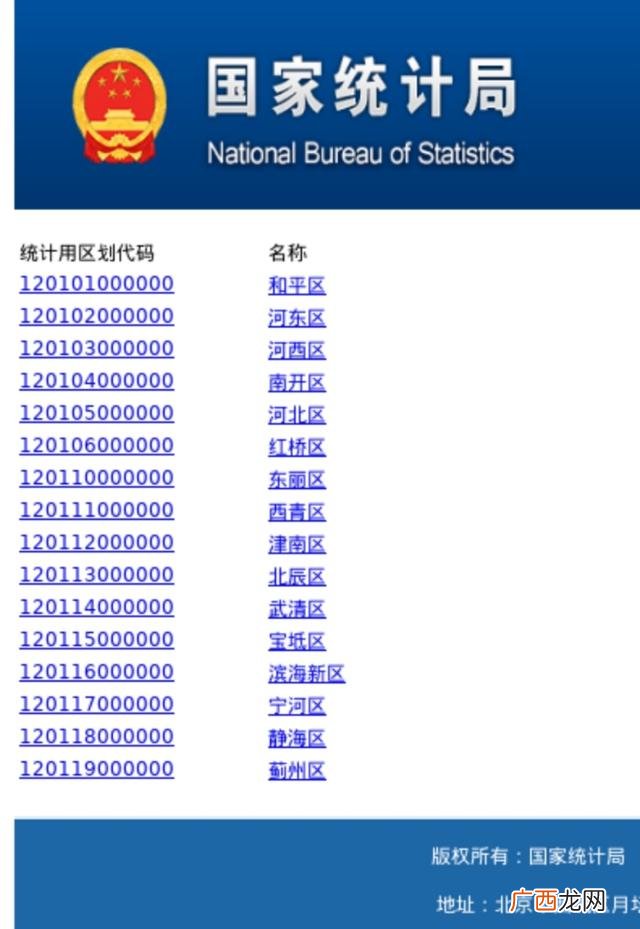 110113是北京哪个区,110开头身份证118是哪个区？