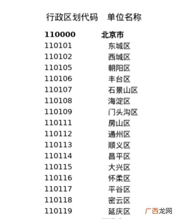 110113是北京哪个区,110开头身份证118是哪个区？