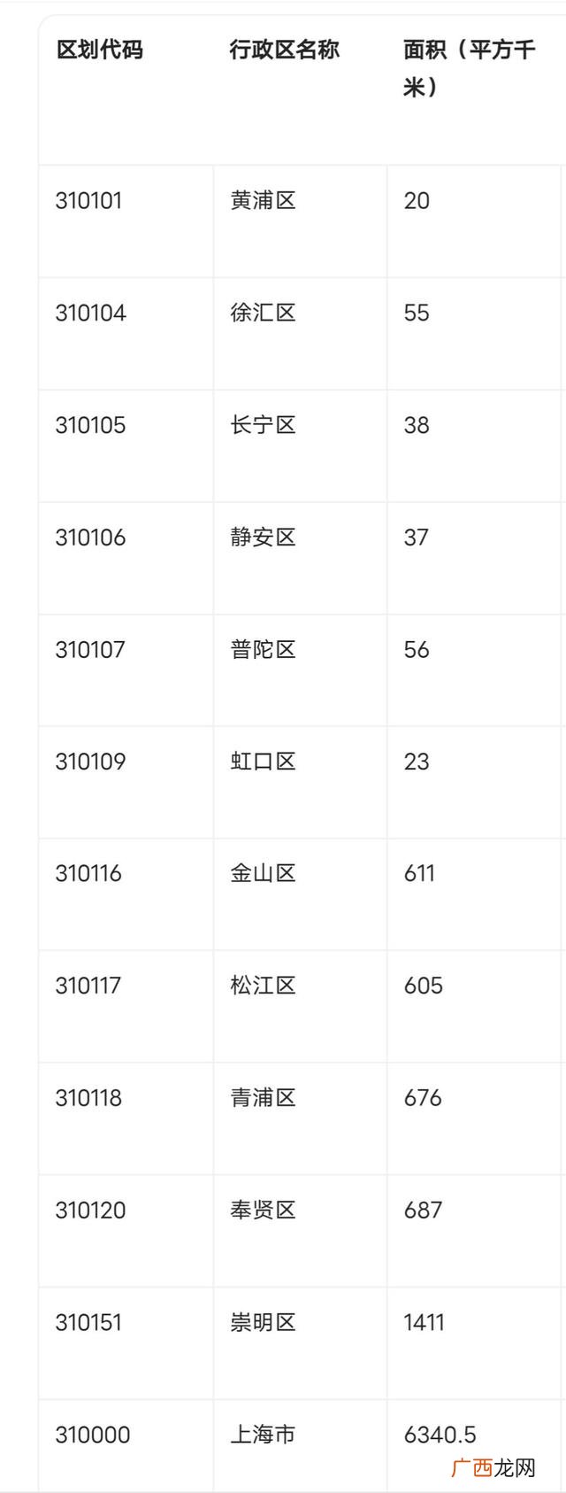 110113是北京哪个区,110开头身份证118是哪个区？
