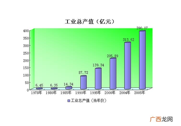 总产值是指什么,总产值与总收入的区别是什么？