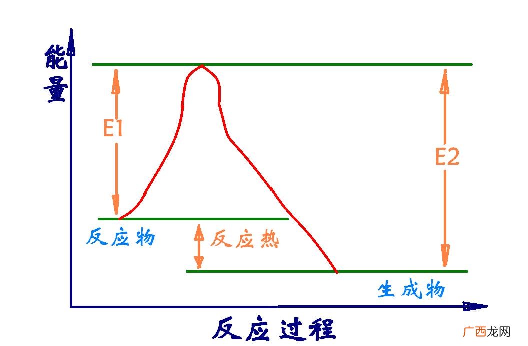 反应热的两种计算方法,一级反应速率计算公式？