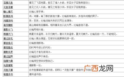 关于雁的成语,雁的成语有哪些成语？