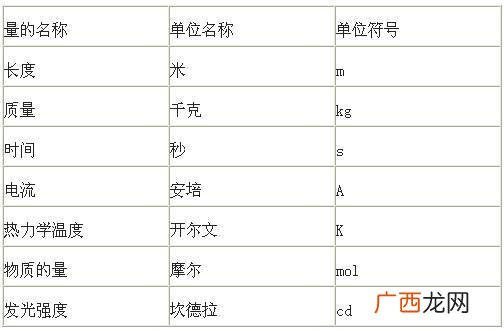 基本单位是什么意思,什么是社会的基本单位？