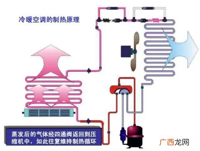 液体蒸发制冷原理,为什么液体蒸发时吸热，但液体温度会下降？