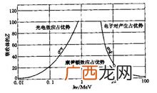 射线种类有哪些,宇宙十大射线？