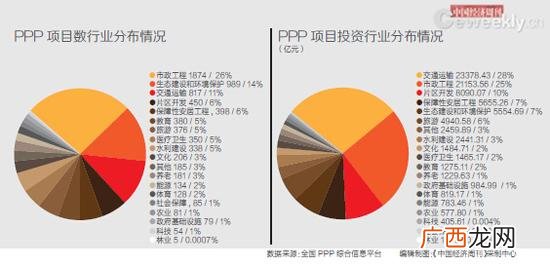 ppp项目是什么意思?,高速ppp项目什么意思？