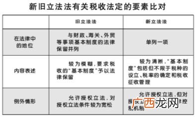 什么叫做税收法定原则,什么是税收的财政原则,包括哪些内容?