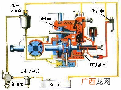 喷油泵组成结构和工作原理是什么,电动喷油泵原理？