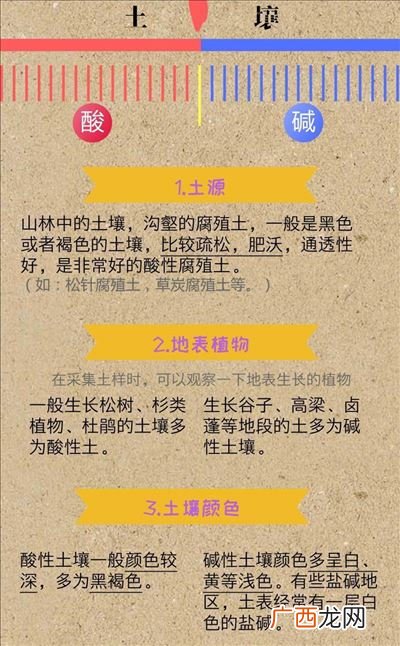 酸式盐是不是一定是强酸弱碱盐,不显中性的强酸强碱盐？