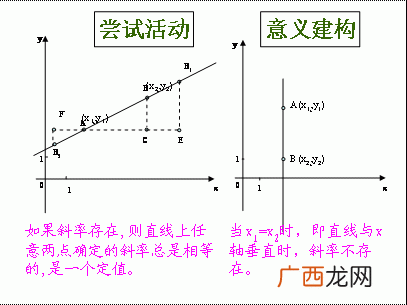 斜截式方程斜率怎么求,一次方程的斜率怎么求？