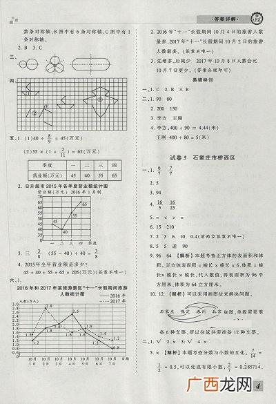 王朝霞试卷电子版在哪下,王朝霞试卷和海淀ab卷哪个好？