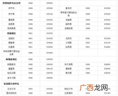天津的区号是什么,02区号怎么划分的？