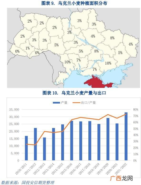 中国小麦主产区,乌克兰粮食产区分布图？