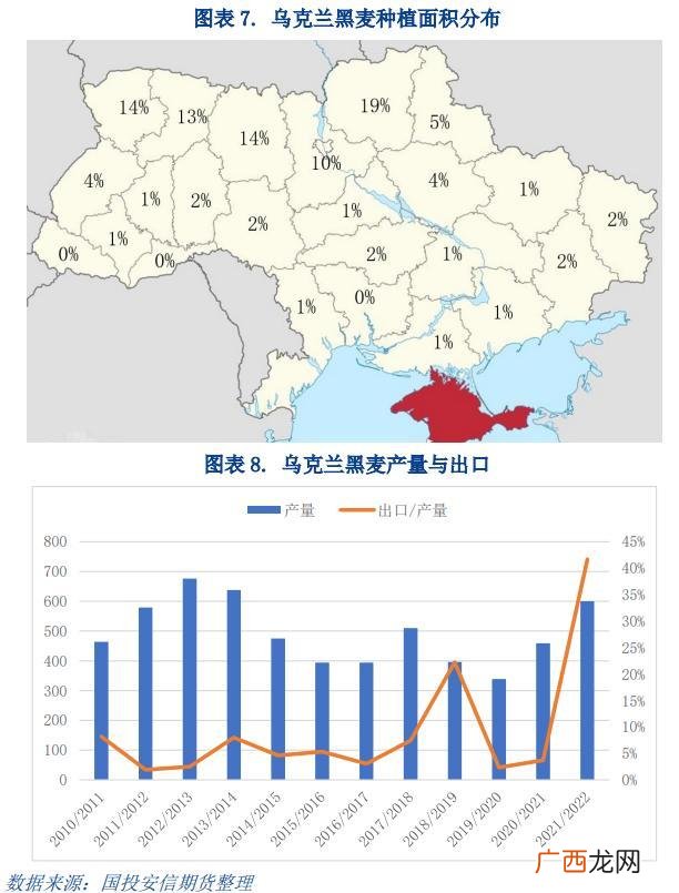 中国小麦主产区,乌克兰粮食产区分布图？