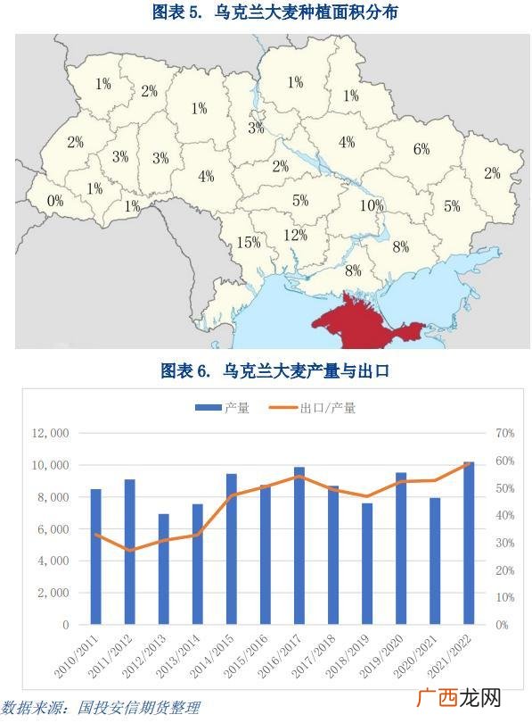 中国小麦主产区,乌克兰粮食产区分布图？