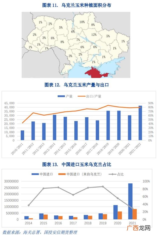 中国小麦主产区,乌克兰粮食产区分布图？