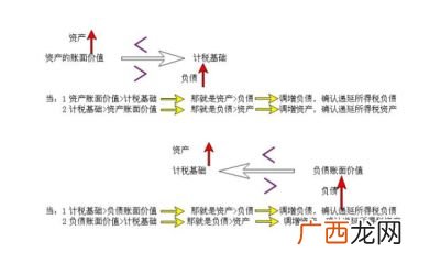 每普通股账面价值是什么意思,账面价值包括？