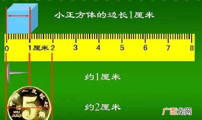 长度单位在各个领域都有重要的作用 一千米等于多少公里