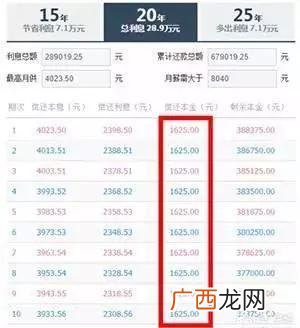 等额本息提前还款技巧,等额本息提前还款最划算的办法？