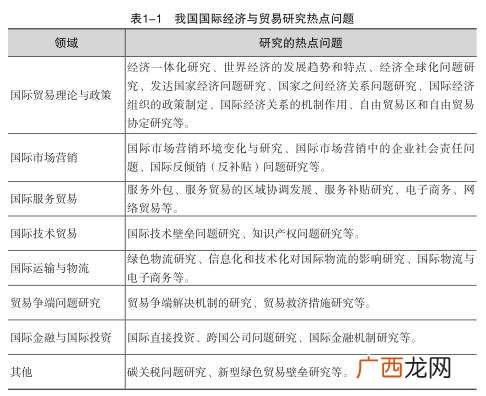 请问什么是研究生直博啊,什么情况下可以直博？