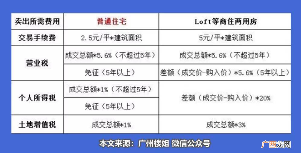 民水民电和商水商电区别,怎么找民水民电的房子？