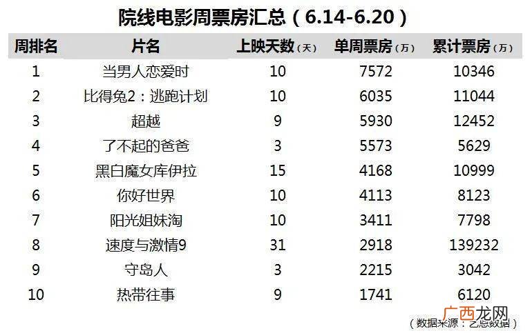 一年有多少周,一年有几个星期？