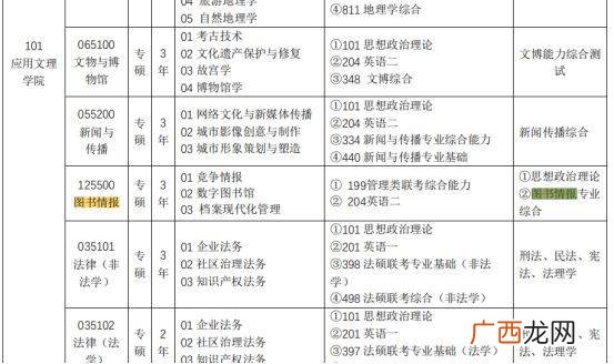 什么是图书情报专业那个学校有,图书情报是工商管理类吗？