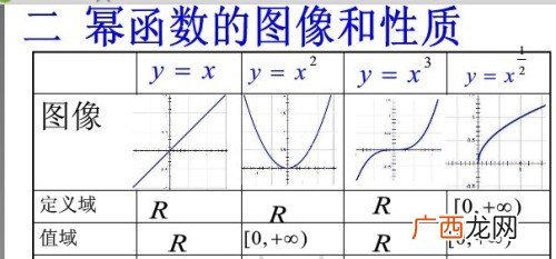 幂函数求导的方法,什么数求导等于幂函数？