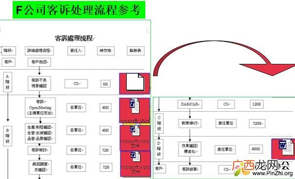 客诉处理流程,京东店铺投诉处理流程?