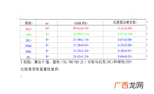 统计学p值的含义,相关性p是指什么指数？