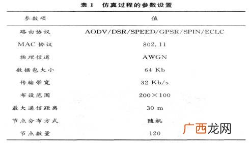 通信协议有哪几种,internet中各种网络的各种计算机相互通讯的基础是，什么协议？