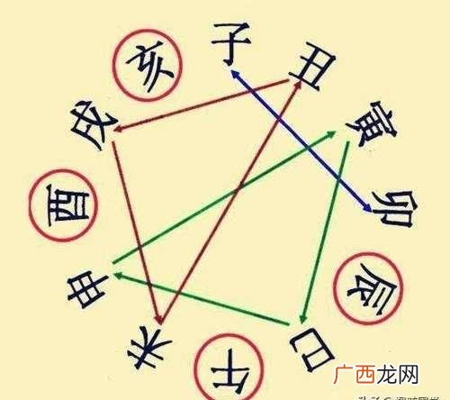 巳亥冲是什么意思,谁冲谁什么意思？