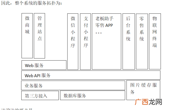 什么是建筑工程中结构层次,诸葛亮《诫子书》的文章结构层次？