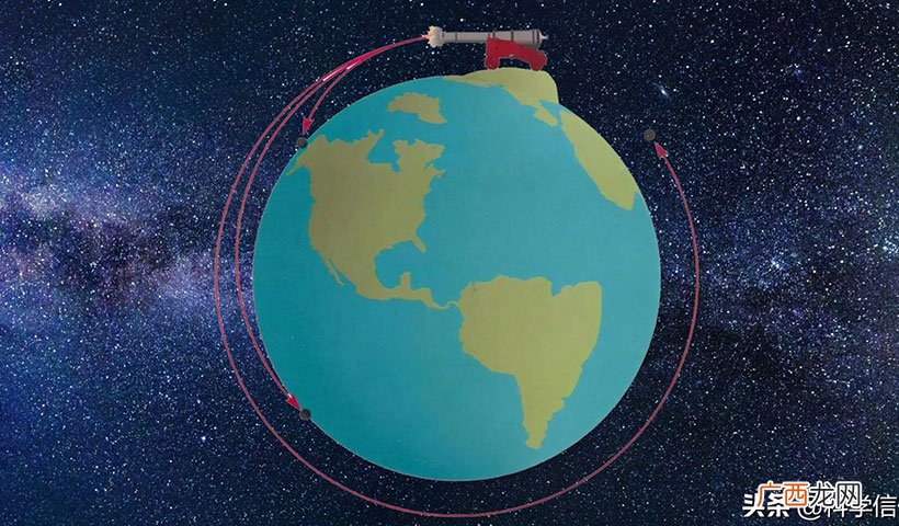 速度分别是多少 第一二三宇宙速度分别是什么