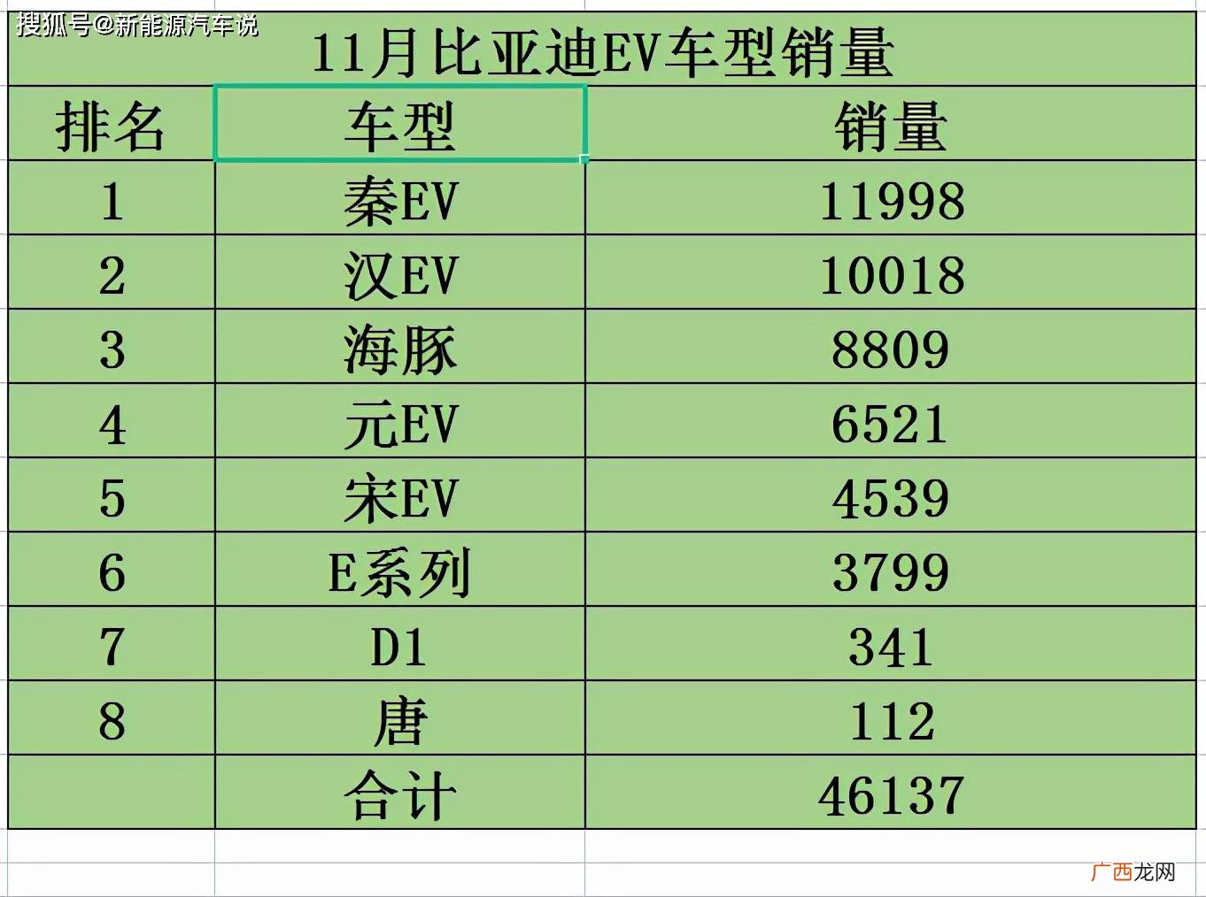 november是几月,April几月？
